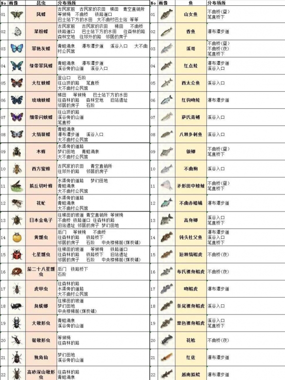 蜡笔小新煤炭镇的小白昆虫位置1