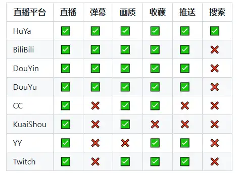 FUSE平台支持功能